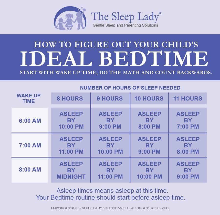Bedtime Chart By Age And Wake Up Time