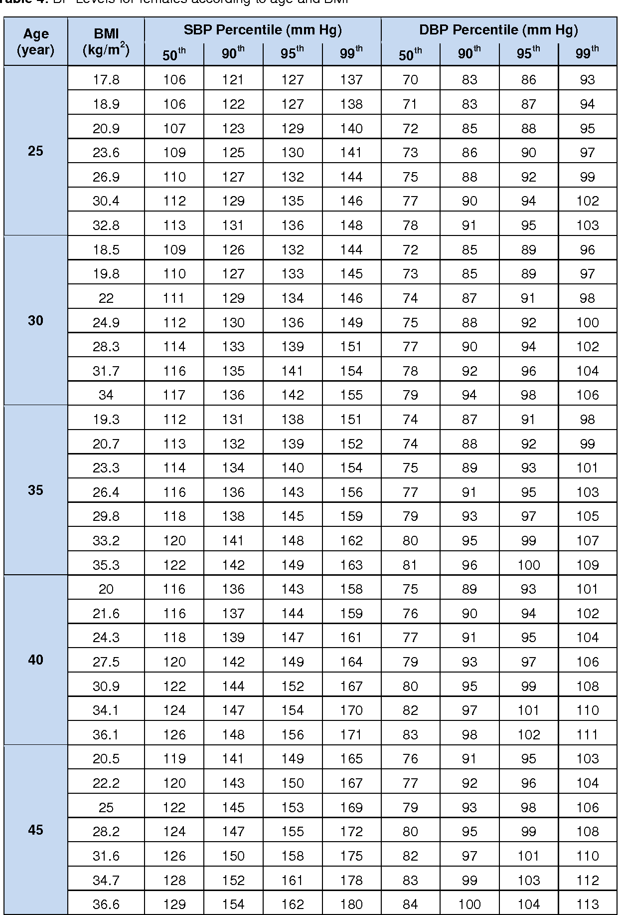 Body Mass Index Chart For Women Age