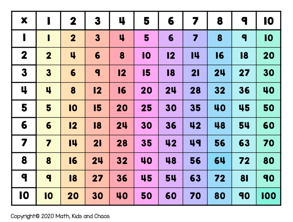 Math Number Multiplication Chart