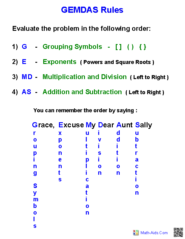 Order Of Operations With Exponents And Square Roots Worksheets