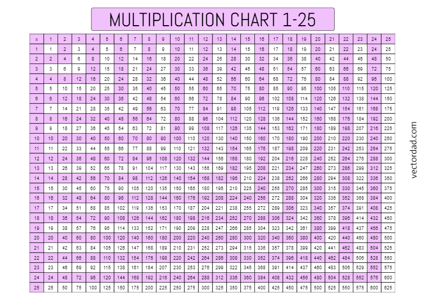 Printable Multiplication Chart 1-25